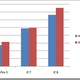 Illustration for article titled Microsoft to Set IE8 Apart From Chrome by Giving It Twice the Bloat